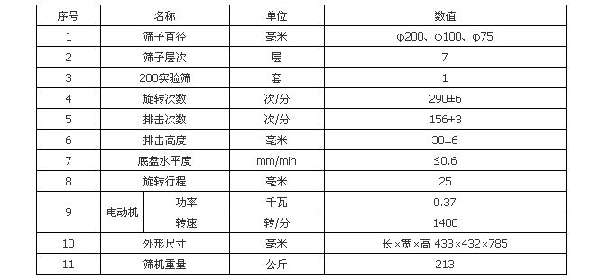 拍擊篩技術參數(shù)