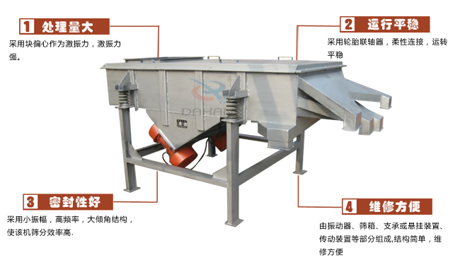 尿素專用振動(dòng)篩工作特點(diǎn)：處理量：采用塊偏心作為激振力，激振力強(qiáng)。運(yùn)行平穩(wěn)：采用輪胎廉州，柔性連接，運(yùn)轉(zhuǎn)平穩(wěn)。密封性好：采用小振幅，高頻率，大傾角結(jié)構(gòu)，使該機(jī)篩分效率高。維修方便：有振動(dòng)器，篩箱，支承或懸掛裝置，傳動(dòng)裝置等部分組成結(jié)構(gòu)簡單，維修方便。