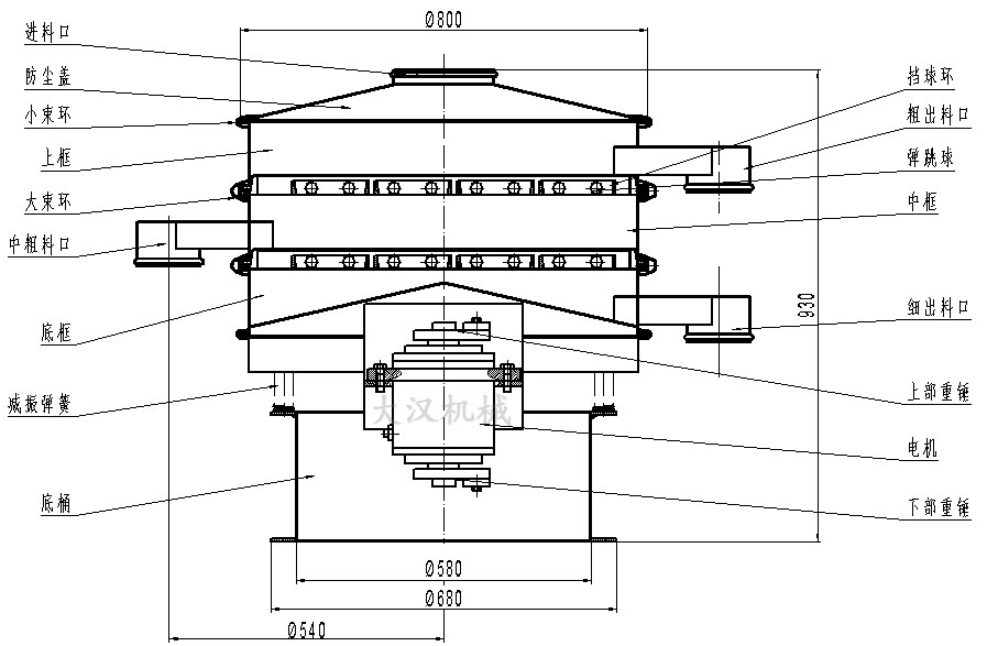 橡膠粉除雜振動(dòng)篩結(jié)構(gòu)圖：防塵蓋，上框，擋球環(huán)，進(jìn)料口，上部重錘，電機(jī)，減振彈簧。