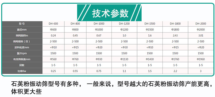 石英粉振動篩型號參數(shù)