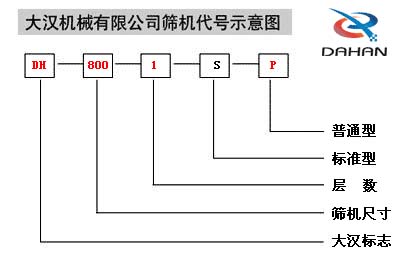 移動(dòng)式振動(dòng)篩代號(hào)示意圖：DH：大漢標(biāo)志，800：篩機(jī)尺寸1：層數(shù)S：標(biāo)準(zhǔn)型P：普通型。