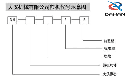 直徑600mm振動(dòng)篩：大漢機(jī)械有限公司篩機(jī)代號示意圖：DH：大漢標(biāo)志S：標(biāo)準(zhǔn)型P：普通型。