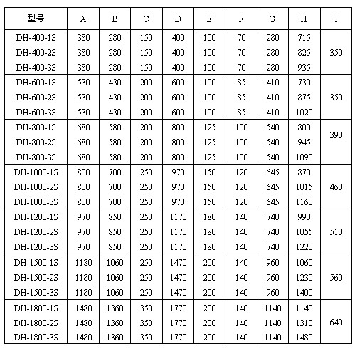 圓振動(dòng)篩參數(shù)表