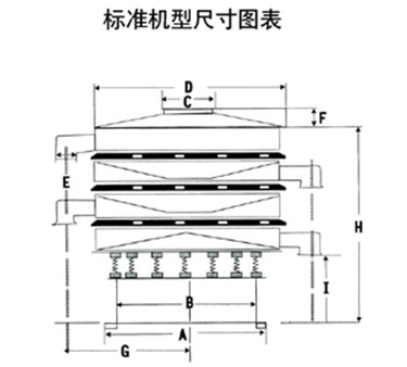 小型圓形篩尺寸：H：振動(dòng)篩的高，E：出料口之間距離，C：進(jìn)料口直徑，D：防塵蓋