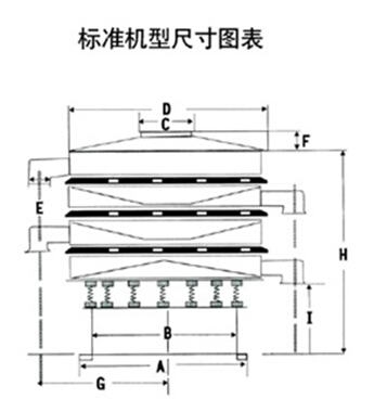 DH-800振動篩尺寸圖表：D：800進料口寬度，H：800-1090整機高度。E：125出料口高度，A：680底座寬度。