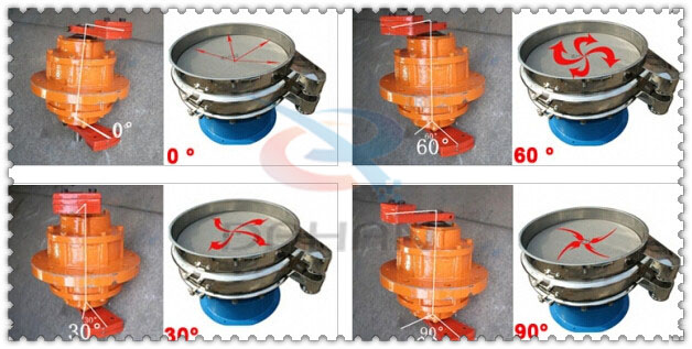 碳鋼振動(dòng)篩振動(dòng)電機(jī)夾角分為：0°，60°，30°，90°等。