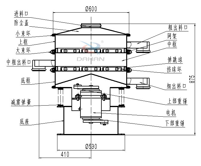 碳鋼振動(dòng)篩內(nèi)部結(jié)構(gòu)圖：進(jìn)料口，防塵蓋，小束環(huán)，中束環(huán)，減震，彈簧，底座，粗出口，網(wǎng)架，中框，彈跳球，擋球環(huán)，細(xì)出料口，上部重錘，電機(jī)，下部重錘等。