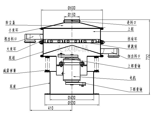 電解銅粉篩分機(jī)結(jié)構(gòu)：防塵蓋，小束環(huán)，粗出料口，大束環(huán)，底框，減振彈簧，底座，進(jìn)料口，上框，擋球環(huán)，彈跳球等。