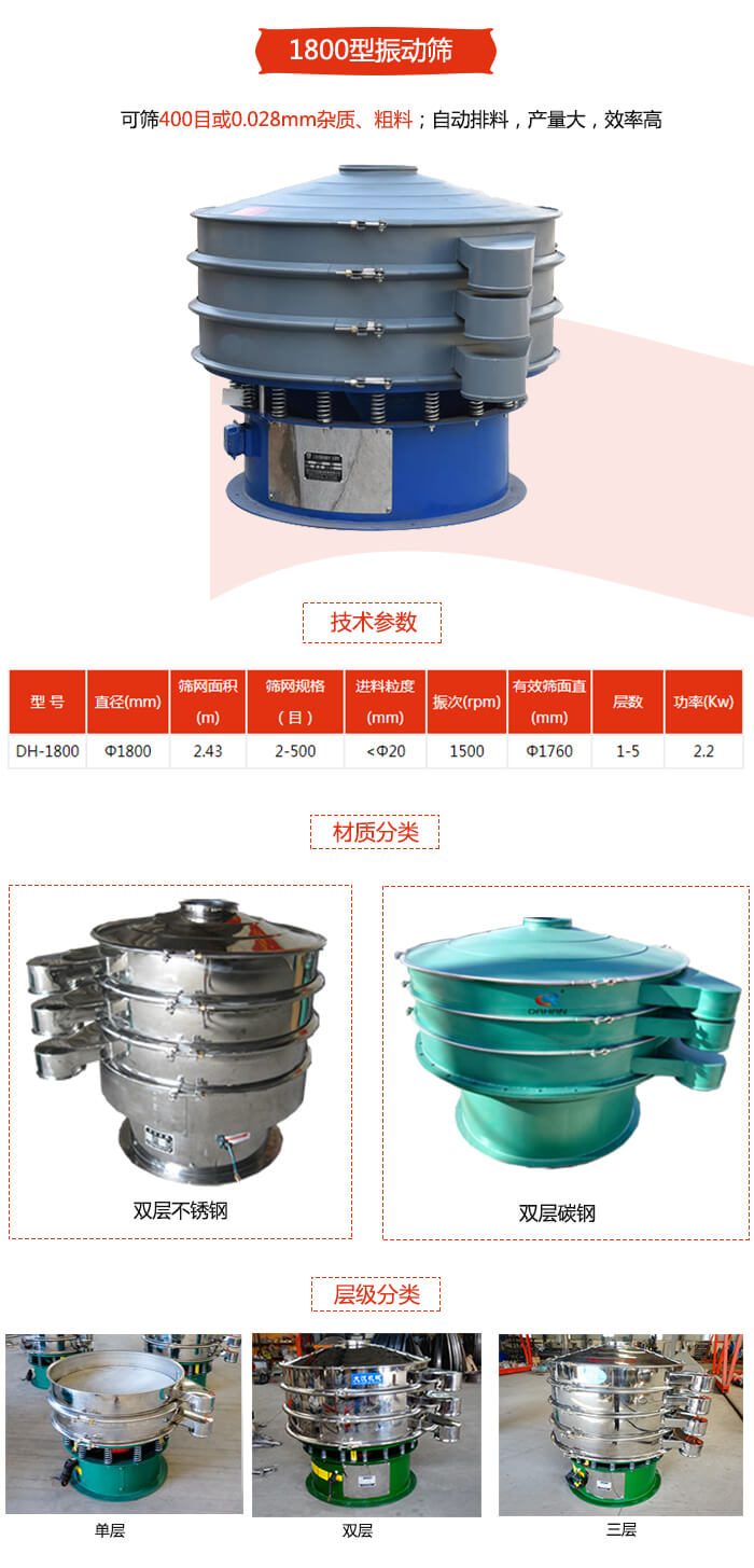 1800型振動(dòng)篩材質(zhì)分為：碳鋼，不銹鋼以及碳鋼+不銹鋼三種可以選擇。