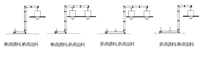 Z型斗式提升機(jī)單，多點(diǎn)進(jìn)料模擬簡圖展示