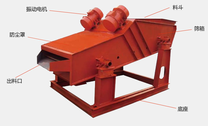 洗煤振動篩結(jié)構(gòu)主要有：振動電機(jī)，防塵蓋，出料口，底座，篩箱，料斗等。
