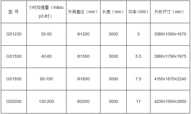 有機肥篩分機技術(shù)參數(shù)展示圖