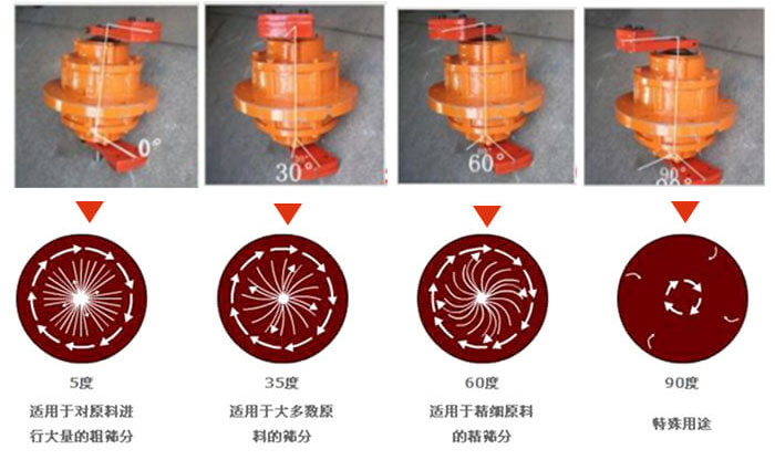 聚丙烯振動篩的功能：分級：將物料精分為2-6個等級篩分雜質(zhì)：去除不合格的物料。固液分離：過濾漿液中非溶性固體物質(zhì)。