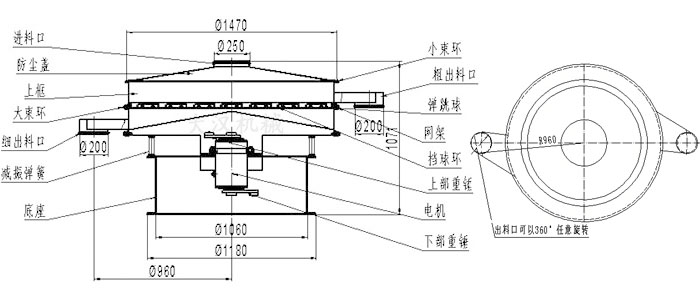 食品振動篩結(jié)構(gòu)圖：進(jìn)料口，防塵蓋，大束環(huán)，細(xì)出料口，減振彈簧，底座，網(wǎng)架，擋球環(huán)，彈跳球，粗出料口等。