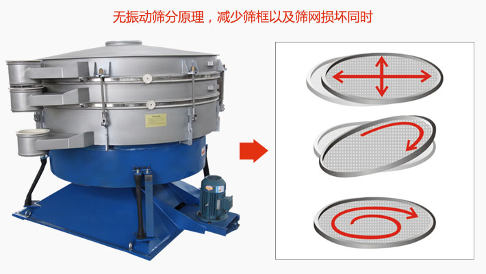 搖擺篩分機(jī)為無振動(dòng)篩分原理，減少篩框以及篩網(wǎng)損壞。