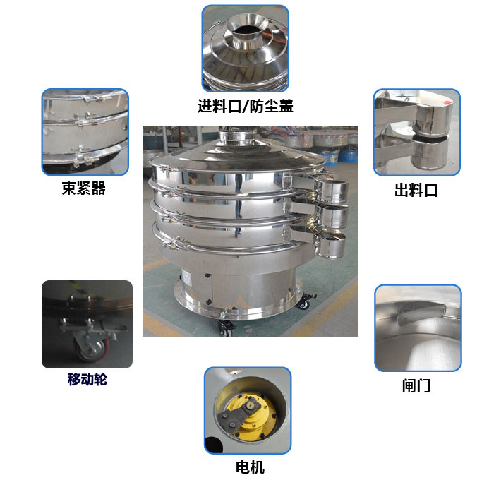 移動(dòng)式旋振篩結(jié)構(gòu)圖：進(jìn)料口，束環(huán)，出料口，出料口閘門(mén)，接線柱，地腳，移動(dòng)輪。