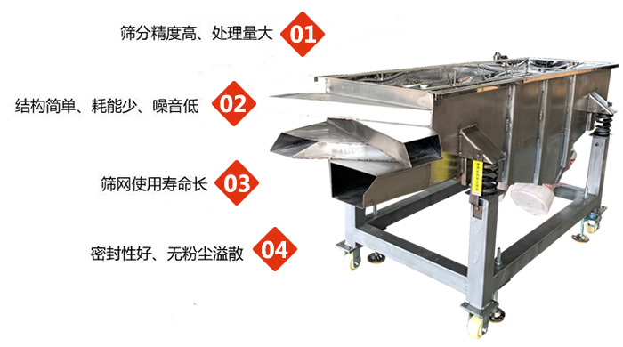 食品直線振動篩工作特點(diǎn)：1，篩分精度高，處理量大2，結(jié)構(gòu)簡單，耗能少，噪音低3，篩網(wǎng)使用壽命長。4，密封性好，無粉塵溢散。