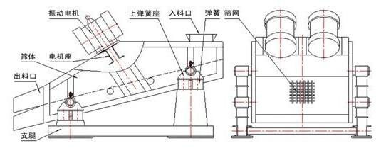 礦用直線振動(dòng)篩結(jié)構(gòu)圖展示