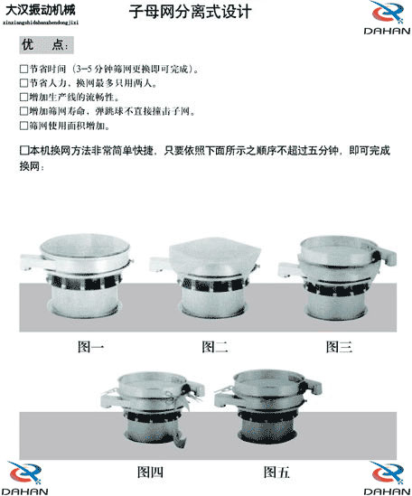 移動(dòng)式振動(dòng)篩換網(wǎng)圖示：1，將篩網(wǎng)平鋪到篩盤上。2，留出5cm的篩網(wǎng)3，將多余的篩網(wǎng)剪掉4，將多出的5cm篩網(wǎng)往回折。5，利用束環(huán)將其固定在篩網(wǎng)上。