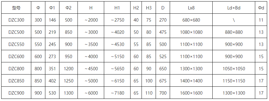 DZC垂直振動(dòng)提升機(jī)安裝尺寸:H1：2750-7180總高度H：2000-6000為振動(dòng)提高度