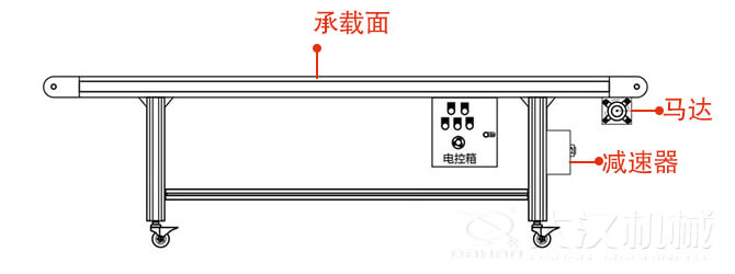 鏈板輸送機的結(jié)構(gòu)展示圖