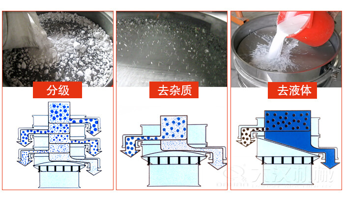 塑料防腐蝕振動(dòng)特點(diǎn)：高效率，高精度，高價(jià)值，專業(yè)性，貨期短，產(chǎn)品全。