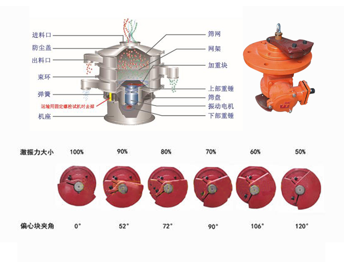 料倉振動(dòng)篩工作原理演示圖