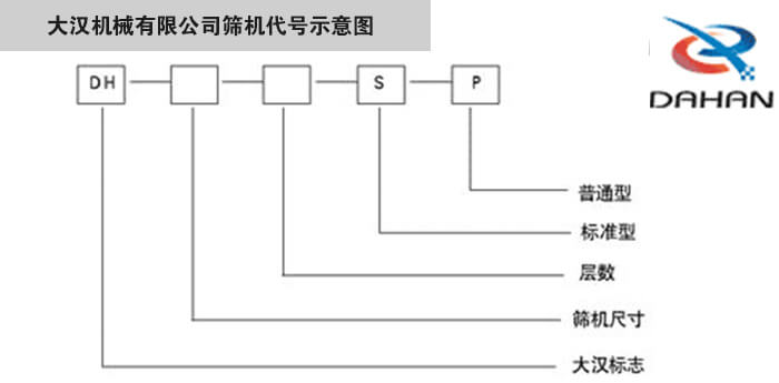 旋振篩型號(hào)示意圖大漢機(jī)械有限公司篩機(jī)代號(hào)示意圖：DH：大漢標(biāo)志。S：標(biāo)準(zhǔn)型P：普通型。